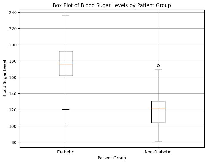 Box Plot Example