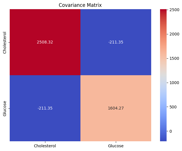 Covariance Example