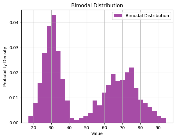 Bimodal Distribution Example