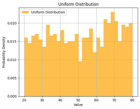 Uniform Distribution