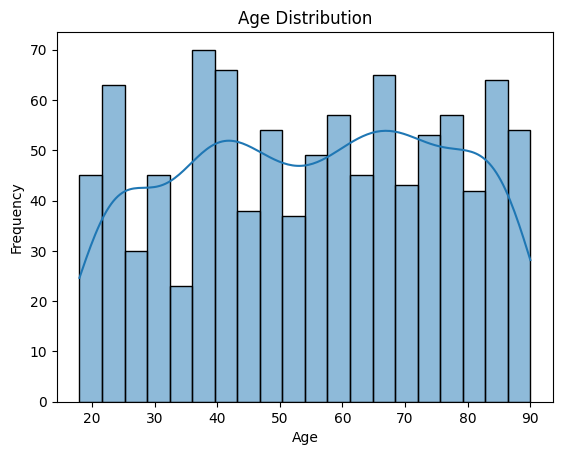 Example Age Distribution