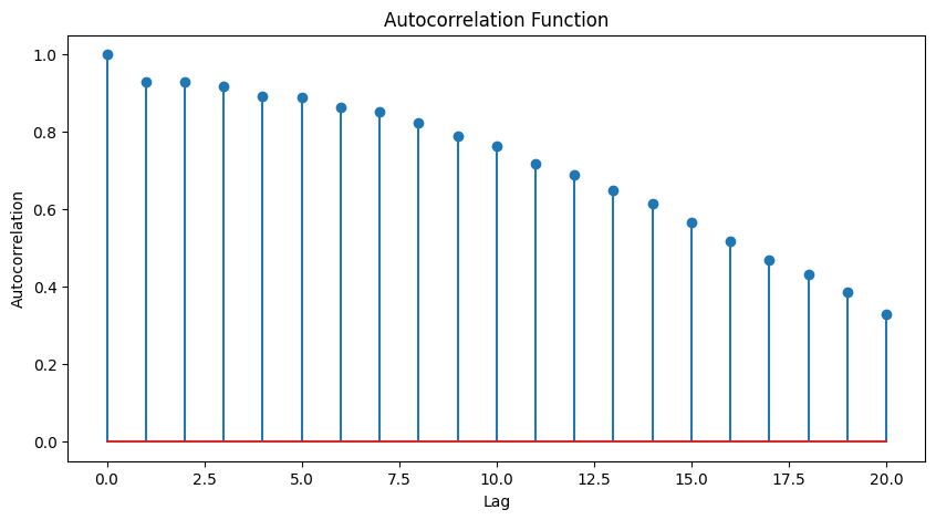 Example Autocorrelation