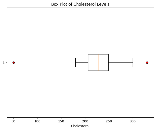 Example Box Whisker with Outliers