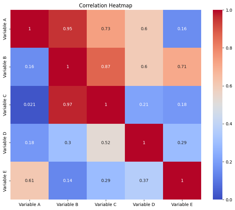 Heatmap Example