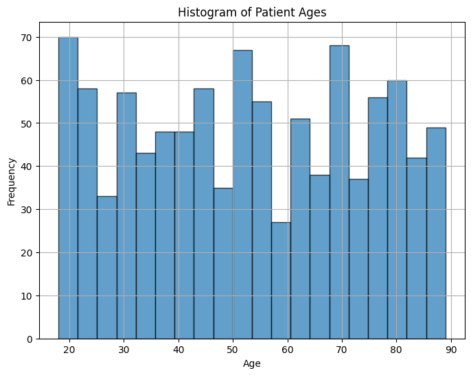 Example Histogram