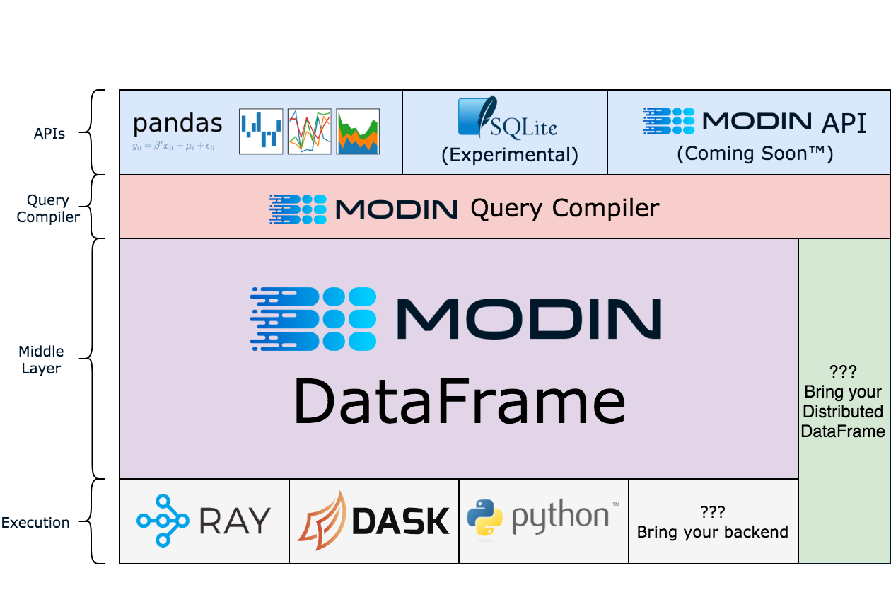 Modin Visualization