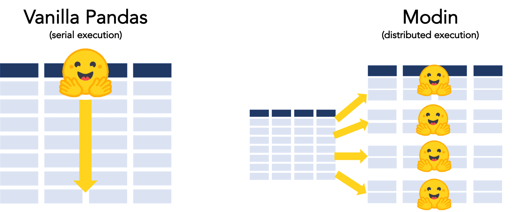 Modin Distributed Example