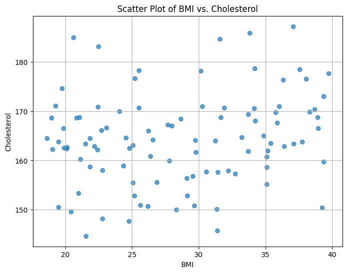 Scatter Plot