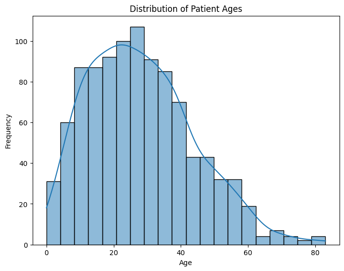 Seaborn Histogram