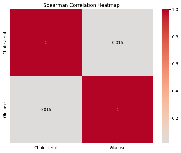 Spearman Correlation Matrix